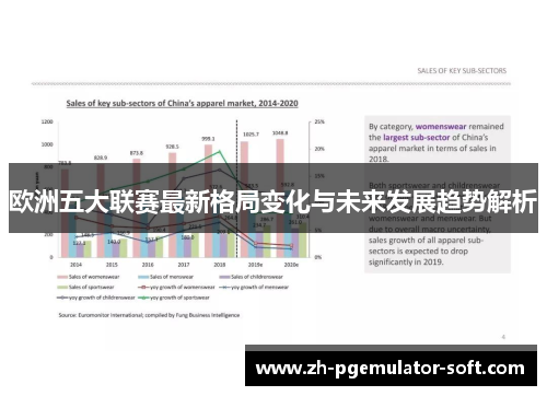 欧洲五大联赛最新格局变化与未来发展趋势解析