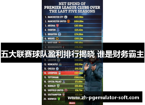 五大联赛球队盈利排行揭晓 谁是财务霸主 五大联赛球队盈利排行揭晓 谁是财务霸主