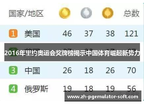 2016年里约奥运会奖牌榜揭示中国体育崛起新势力