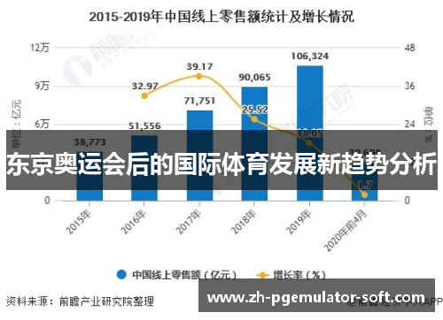 东京奥运会后的国际体育发展新趋势分析