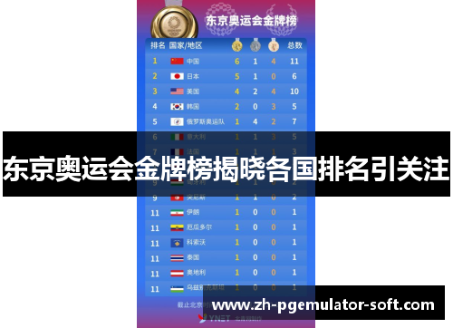 东京奥运会金牌榜揭晓各国排名引关注