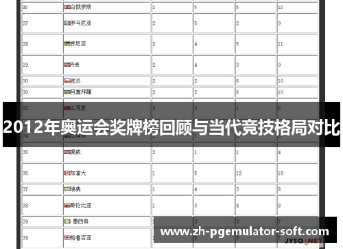 2012年奥运会奖牌榜回顾与当代竞技格局对比 2012年奥运会奖牌榜回顾与当代竞技格局对比