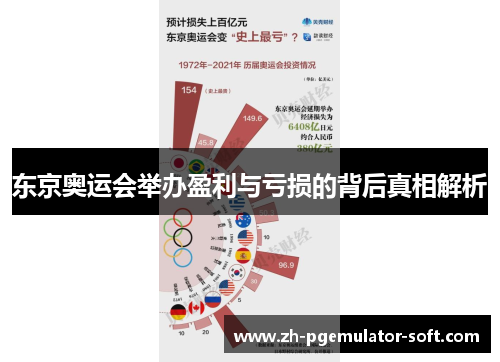 东京奥运会举办盈利与亏损的背后真相解析